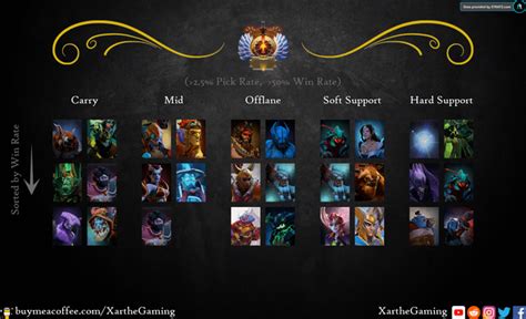 Please put down your dota2 settings (efficient hotkeys and.
